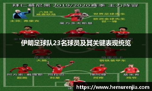 伊朗足球队23名球员及其关键表现统览